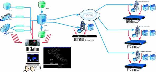 DVStation-Mini2 DVB-T Topology